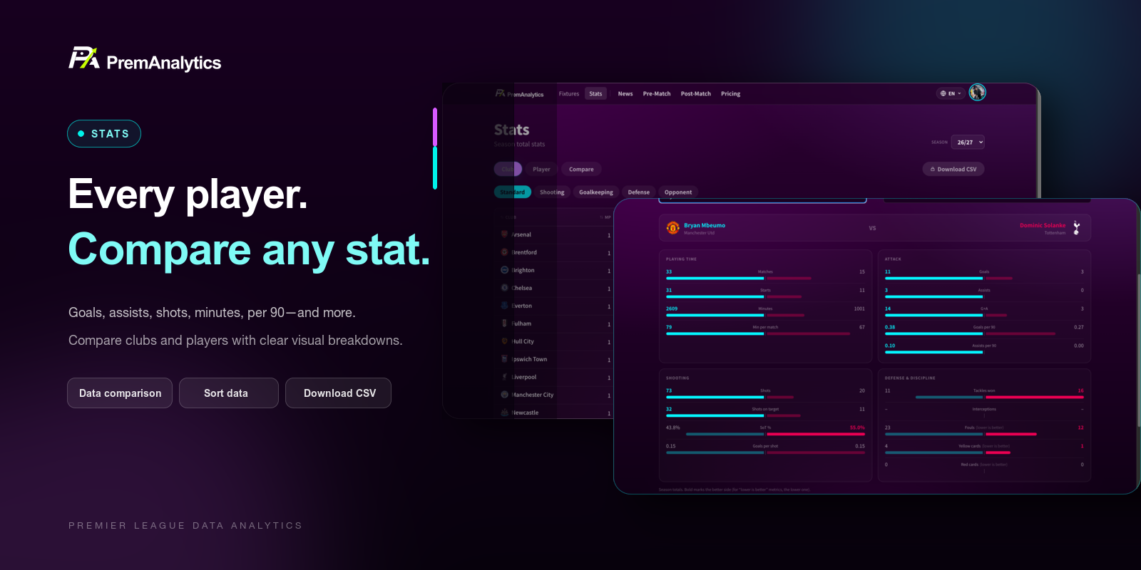 Every player stat, fully sortable
